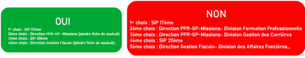 mutations 2026 exemples