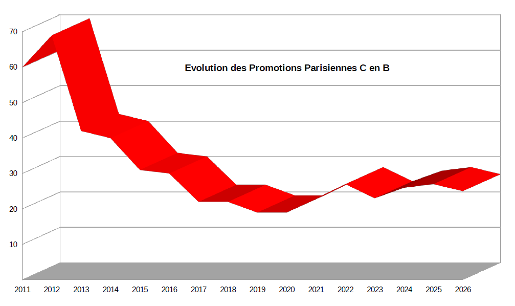 2 evolution promotions 75 cb