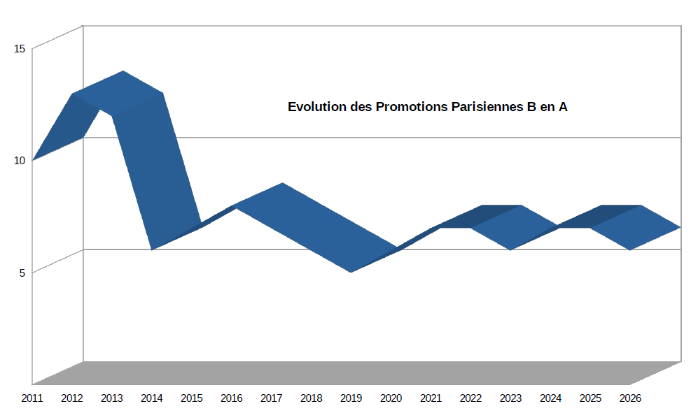 3 evolution promotions 75 ba