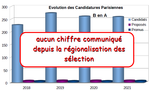 4 evolution candidatures 75 ba
