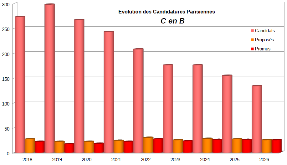 4 evolution candidatures 75 cb