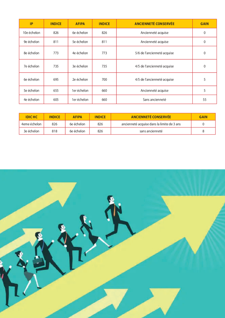 reclassement dans la catégorie a 2