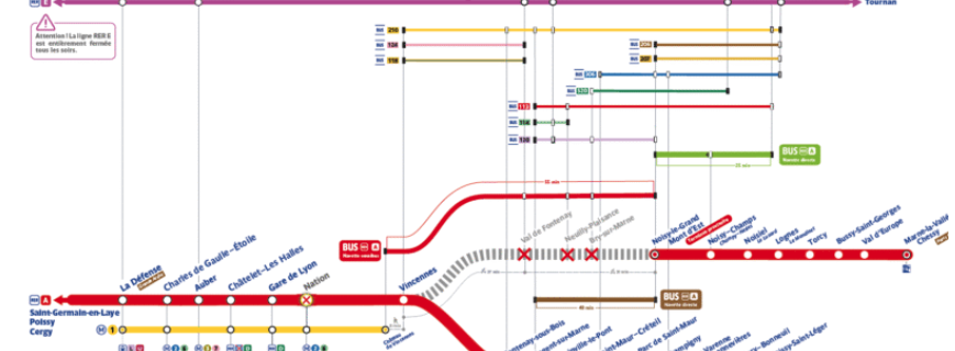 rer a travaux eté 2026