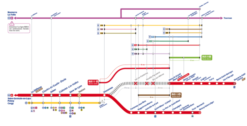 rer a travaux eté 2026