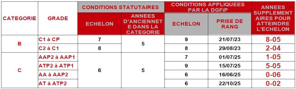 ta 2026 conditions appliquées