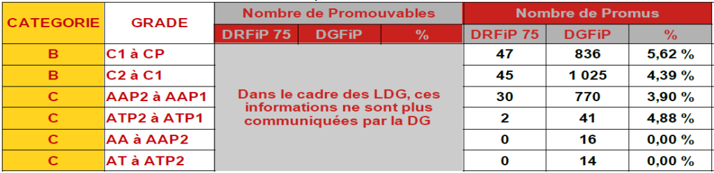 Tableau d'Avancement