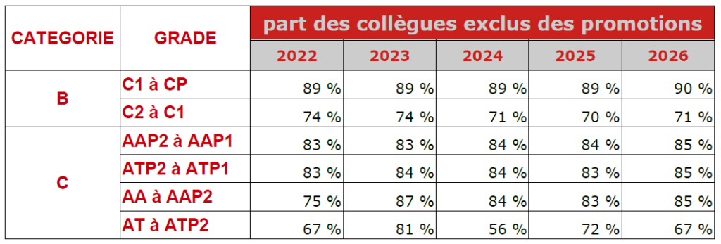 ta 2026 taux de refus